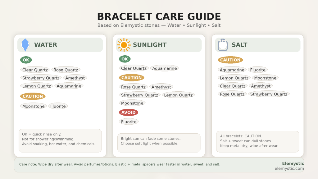 Elemystic bracelet care guide chart showing water, sunlight, and salt recommendations for aquamarine, fluorite, lemon quartz, moonstone, clear quartz, amethyst, rose quartz, and strawberry quartz.